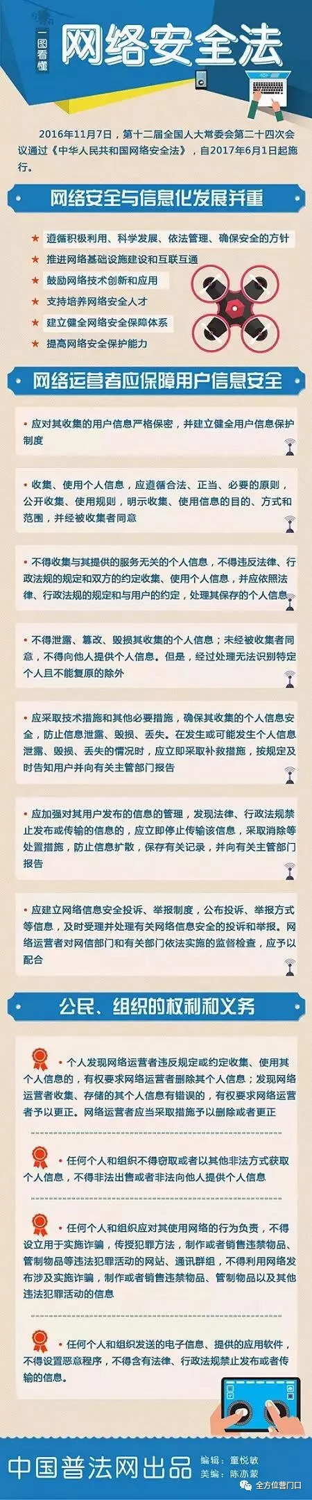 一張圖看懂網絡安全科普知識